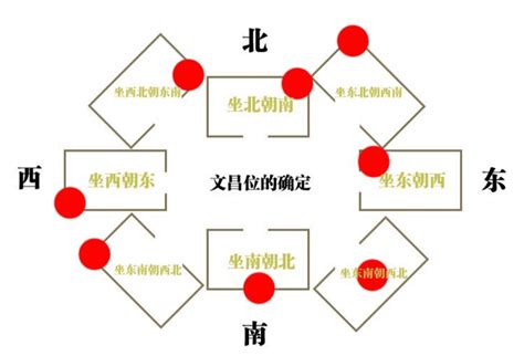 房間的文昌位|文昌位的神秘力量